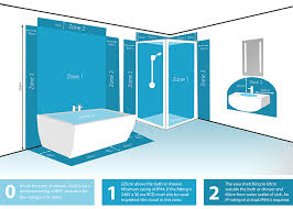bathroom zones sensio furniture