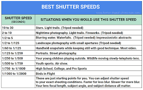 beginning photography tips on understanding shutter speed