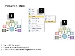 Stages Of In Decision Making Process Flow Chart Powerpoint