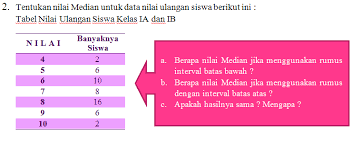 Tepi kelas (batas nyata kelas) untuk mencari tepi kelas dapat dipakai rumus berikut ini. Perhatikan Tabel Berikut A Berapa Nilai Median Jika Menggunakan Rumus Dengan Interval Batas Brainly Co Id