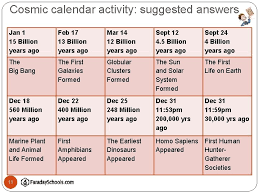 The first of the twelve months. The Cosmic Calendar Starter Quiz Questions Initial Answer