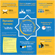Ramadan And Work Ramadan Infographic City Jobs
