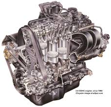 Catalog and supplier database for engineering and industrial professionals. 1995 1999 Plymouth And Dodge Neon Powertrain Engine And Transmissions Allpar Forums