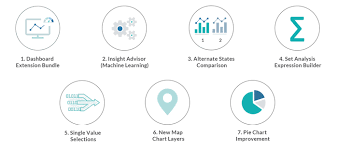 What S New In Qlik Sense November 2018 Clearpeaks Blog