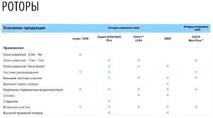 26 Prototypic Rainbird Falcon 6504 Nozzle Chart