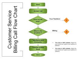 Customer Service Billing Call Flow Chart Presentation