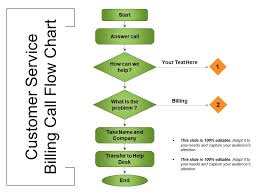 customer service billing call flow chart presentation