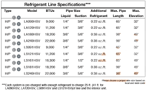 Lg split ac wiring diagram pdf. Ok 2590 Diagram Ac Split Lg Free Diagram