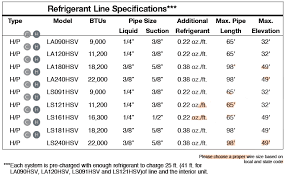 A first look at a circuit representation may be complicated, however if. Er 5329 Diagram Ac Split Lg Free Diagram