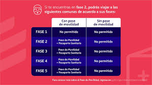 Check spelling or type a new query. Latam Chile On Twitter Te Invitamos A Conocer Mas Sobre Los Requisitos De Viaje Interregionales Y Como Puedes Movilizarte Entre Comunas De Acuerdo A Sus Fases Con El Pasedemovilidad Https T Co Ppdq652cue Twitter
