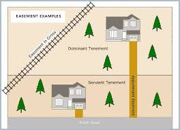 Adjoining Landowner Disputes Disputes Between Adjacent Orange County Property Owners