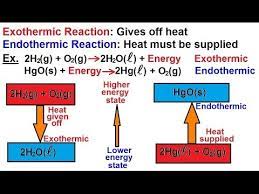 Chemistry Thermochemistry 2 Of 37 Exothermic And Endothermic Reactions Youtube