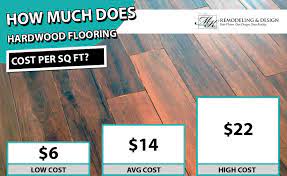 However, prefinished flooring costs more per square foot than unfinished flooring, so that may offset the installation savings. Hardwood Flooring Cost 2020 Cost Per Square Foot Mk