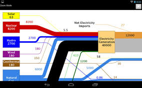 Llnl Flow Charts Draw The Map Of Energy Diagram