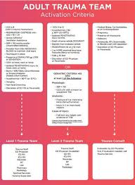 Image result for Trauma Team Activation