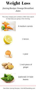 10 Refreshing Weight Loss Juicing Recipes Having trouble balancing your nutrition intake, or just need an easy way to get more fruit and vegetables into your diet? 10 refreshing weight loss juicing recipes
