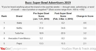 Avocados From Mexico Still Scoring Points One Month After