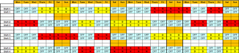 When you divide the 168 hours in a week (7 days/week * 24 hours/day = 168 hours/week) by the 4 crews, you get a average of 42 hours/week. What S A Typical Work Schedule For Police Officers And Other Law Enforcement Officials On Tv You Always See Cops Working The Monday To Friday Day Shift With Weekends Off Quora