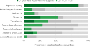 News18 » news » buzz » lockdown 4.0: Covid 19 Street Reallocation In Mid Sized Canadian Cities Socio Spatial Equity Patterns Springerlink