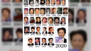 1868年から2020年までの荒木飛呂彦先生を比較した表が話題に、60歳を迎える今年も安定しすぎている - Togetter [トゥギャッター]