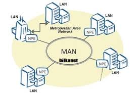 Check spelling or type a new query. Perbedaan Jaringan Lan Man Wan Dan Cara Kerjanya