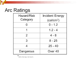 Implementing Nfpa 70e Electrical Safety Standards Ppt