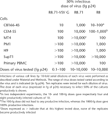 Choice of a permissive cell line for RCL amplification | Download Table