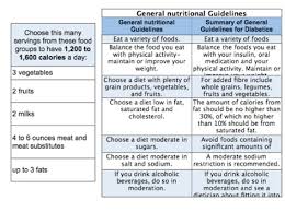 Diabetic Nutrition Chart Diabetes Nutrition Diabetic Food