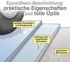 Vergleichen sie günstig bodenbelag preise. Bodenbelage Fur Garagen Welche Moglichkeiten Gibt Es