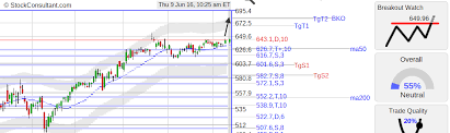 Breakout And Gap Stocks Page 28 Stocks Traders Laboratory