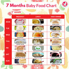 Solid Food Baby Online Charts Collection