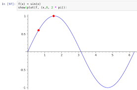 Sage How To Plot Points Along The Graph Of A Function F X At Specific Values Of X Stack Overflow