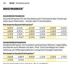 Beim bereits weiter oben genannten vergleich 25 europäischer länder lag die schweiz auf dem sechsten platz der teuerste portokosten. Brief Porto Preise Der Deutschen Post Pdf Download Chip