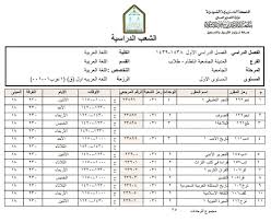 كلية اللغة العربية On Twitter تذكير طلاب الكلية الخطة القديمة مازال التسجيل متاحا في الشعب الدراسية المعلنة ومنها شعب المستوى الأول ويرافقه الأرقام المرجعية للمقررات Https T Co 8akghhdvpz