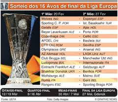 Live streaming live eropa, highlights, berita & hasil liga eropa (uel) di vidio. Futebol Final Da Liga Europa 21 Ago Infographic