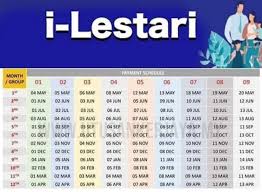 Ini adalah kerana pengubahan pada syarat. Terkini Jadual Tarikh Pengeluaran Wang I Lestari Kwsp Untuk Disember 2020