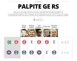 A partida entre fortaleza x internacional vai acontecer neste sábado, 17/08/19 às 17:00 hs, no estádio castelão, válida pela 15ª rodada da série a. Palpites Ge Rs Comentaristas Opinam Sobre Favoritos Para As Semifinais Do Gauchao Central Do Torcedor Ge