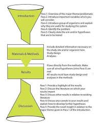 Scientific Article Formula Scientific Writing Scientific Articles Essay Writing Skills