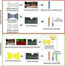 Figure 1 From Unsupervised Domain Adaptation For Semantic Segmentation With Gans Semantic Scholar