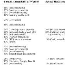 Pdf Sexual Harassment In Northwest Europea Cross Cultural Comparison