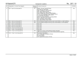 2008 Ml320 Fuse Diagram Mercedes Cdi Box Brake Light