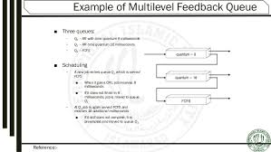 Process Scheduling