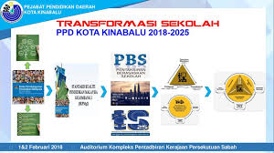 It is also the capital of the kota kinabalu district as well as the west. Pejabat Pendidikan Daerah Kota Kinabalu Ppt Download