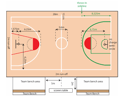 Pengertian jumpball tata cara proses terjadinya dan latihan sukses jump ball. Teknik Dasar Jump Shoot Lay Up Shot Rebound Dan Pivot Permainan Bola Basket Kelas 8 Media Pembelajaran Online Guru Spensaka Smpn1kalimanah