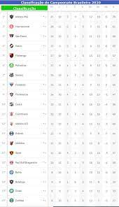 Como assistir à primeira rodada do brasileirão 2019? Confira Os Resultados De Ontem Os Jogos De Hoje E A Classificacao Atualizada Do Campeonato Brasileiro Jornal Da Midia