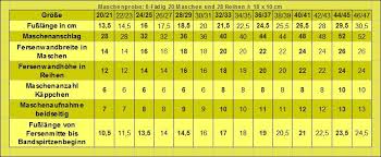 Stricken, häkeln lernen * strickanleitungen * socken stricken. Sockentabelle 8f 1 1 Jpg 828 342 Pixel Grossentabelle Socken Stricken Socken Stricken Tabelle Socken Stricken