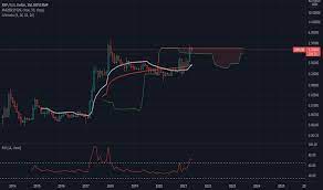 Realistic xrp price prediction in 2021. 9pv6cnr 9oivm