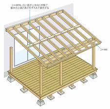 暑さも雨もしのげる！屋根つきウッドデッキの作り方を図解で解説（４）垂木と桁の続き～桟と幕板の設置編 | ドゥーパ！