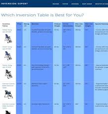 Pin On Health And Fitness