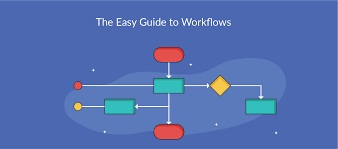 These simple visual representations all. What Is A Workflow A Simple Guide With Editable Templates